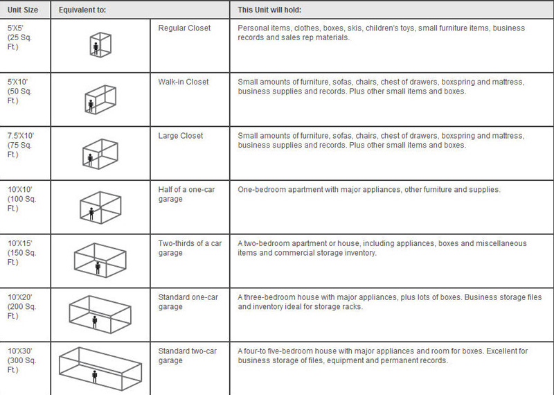 Storage Unit Size Chart